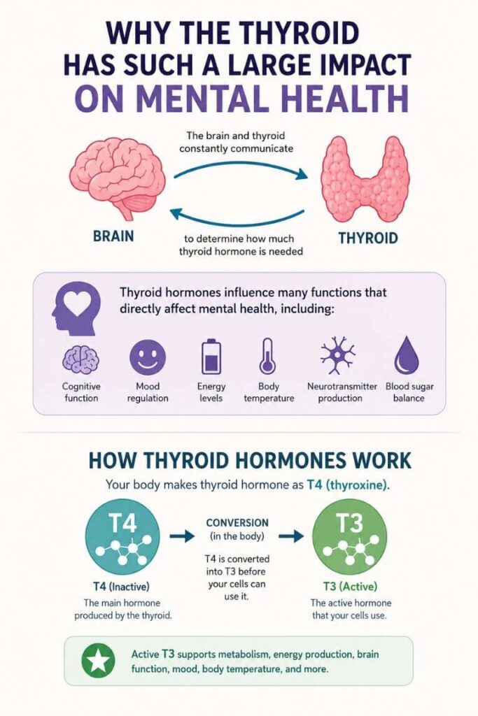 how the thyroid impacts mental heath