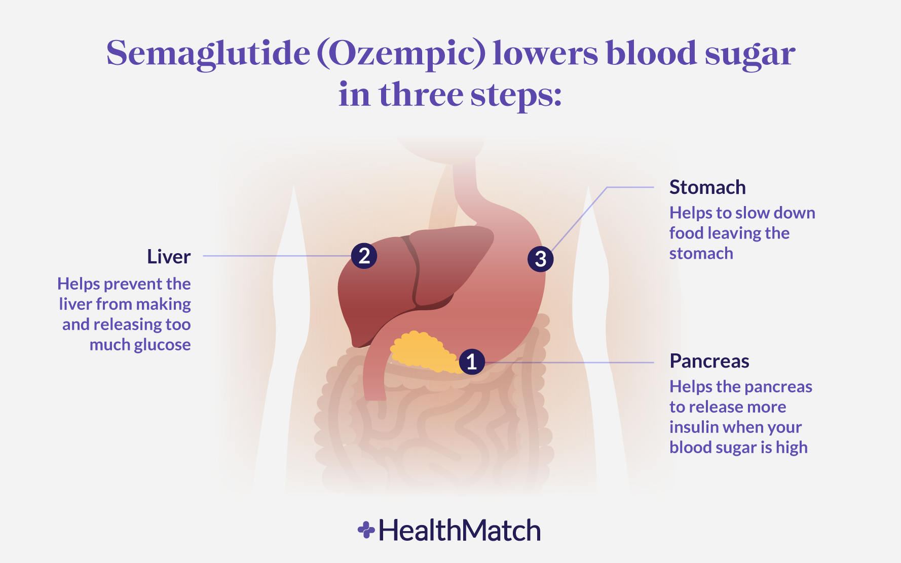 how ozempic works