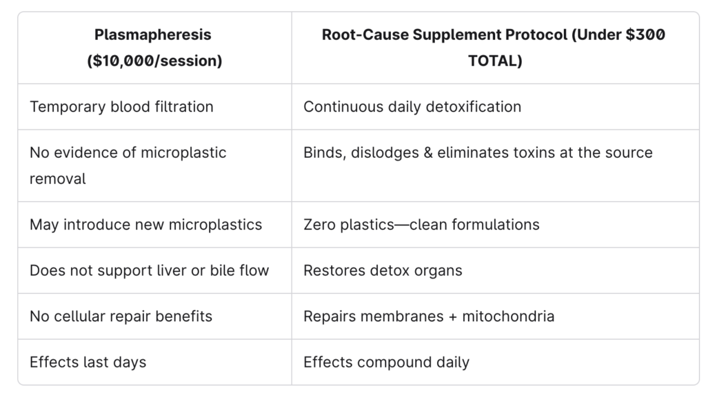 sara banta microplastics detox protocol